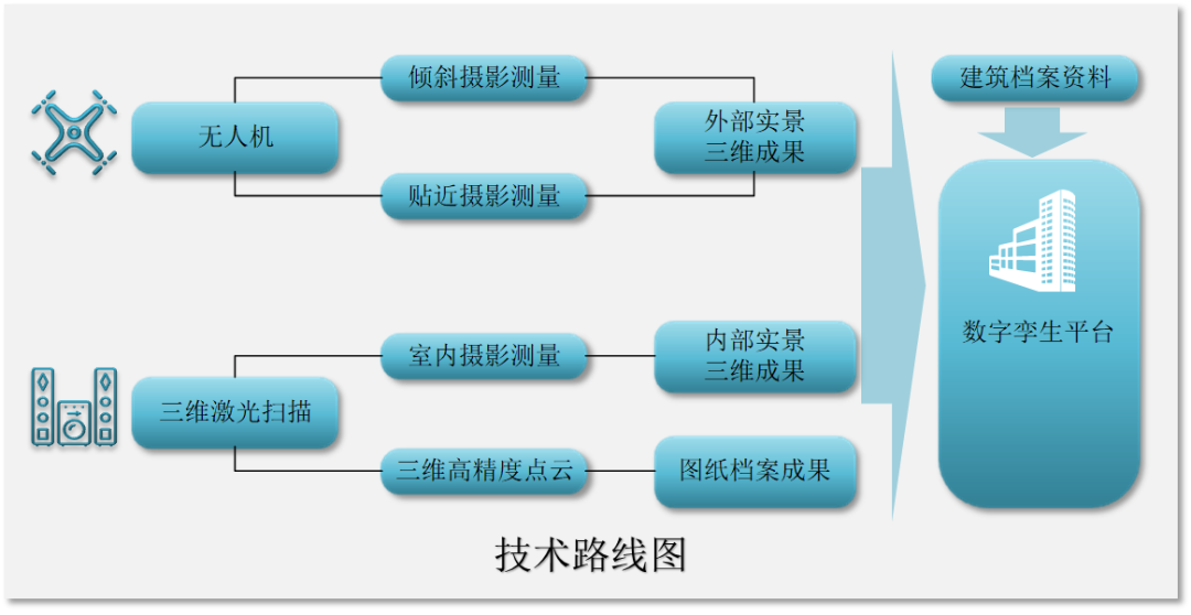 数字孪生，咸安坊，优保建筑，三维建模，无人机倾斜摄影测量，BIM，海德斯路，三维测绘解决方案提供商